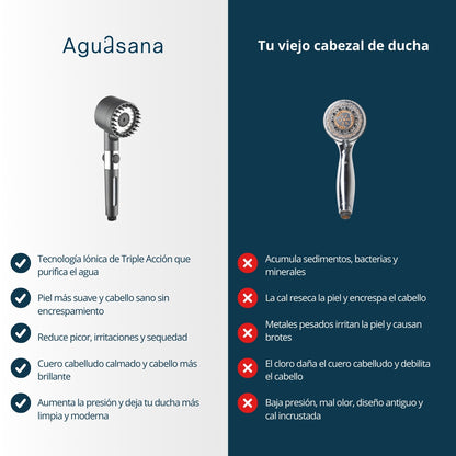 Salva Tu Piel, Tu Pelo y Tu Salud del Desastre con Aguasana™